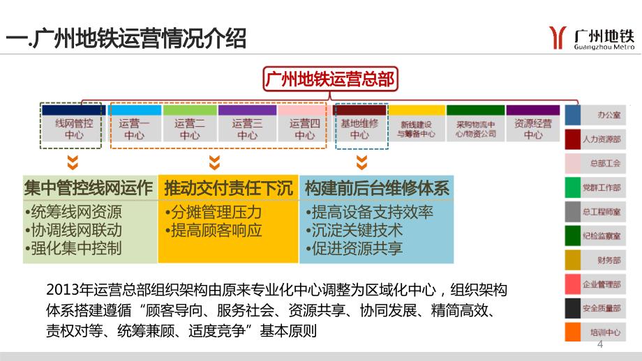 广州地铁应急管理情况介绍(轨道交通协会汇报)_第4页