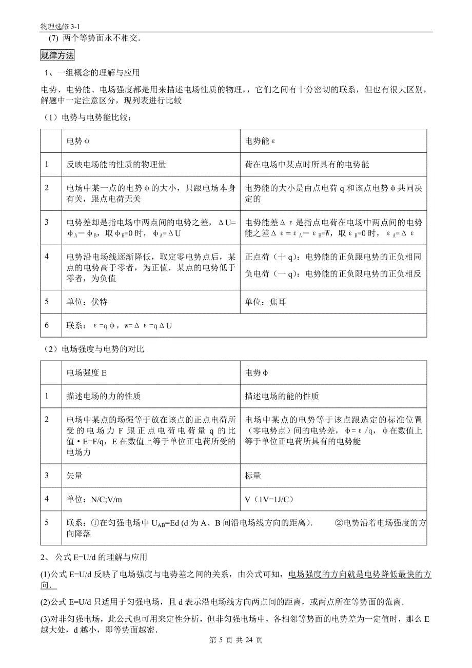 物理选修31知识点归纳全_第5页