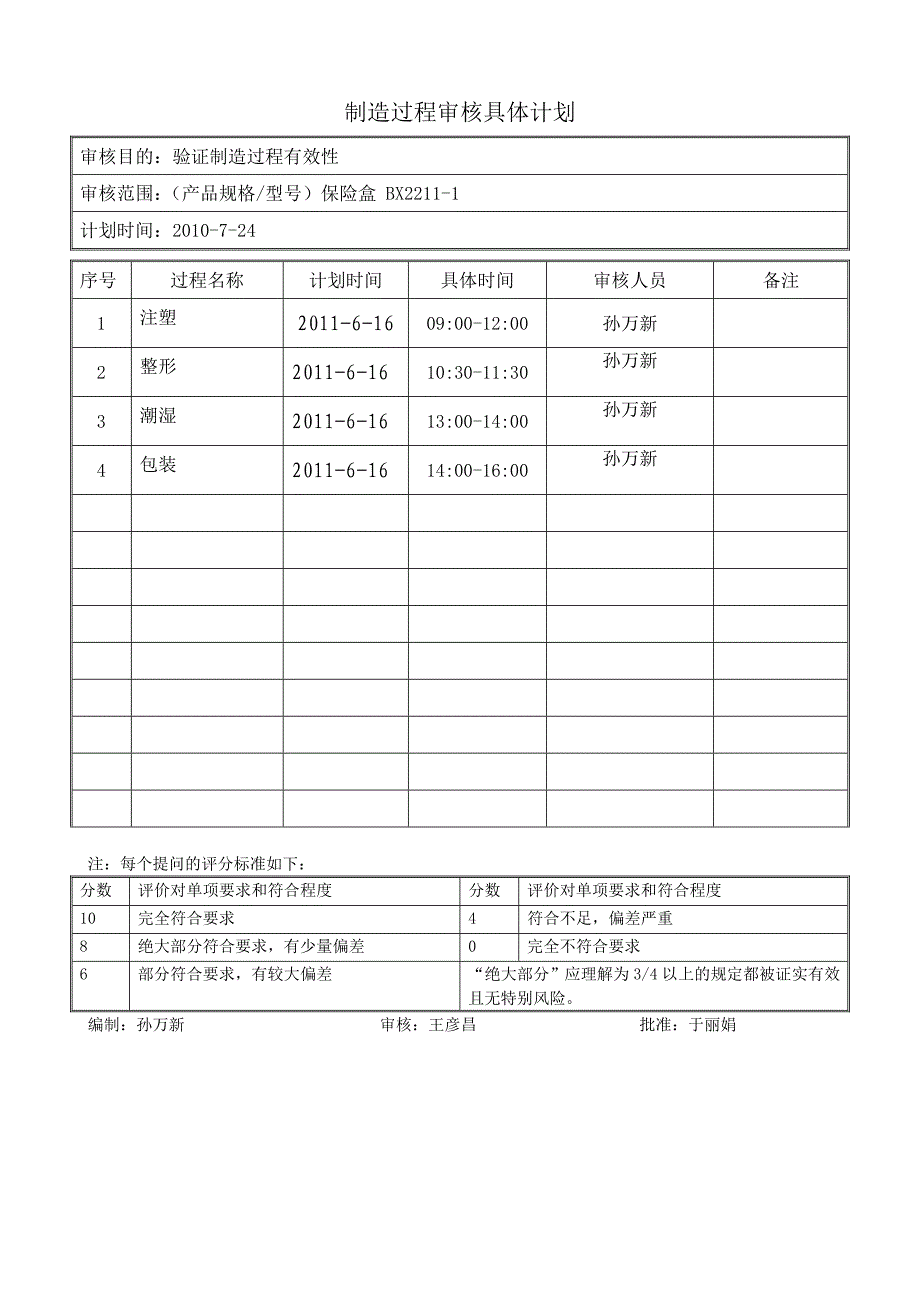 护套过程审核_第1页