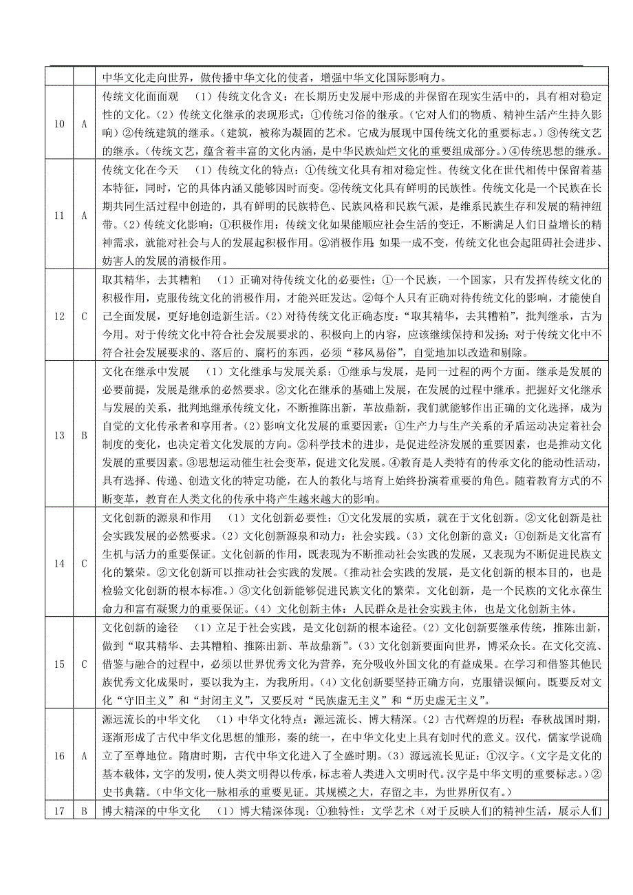 广东省揭阳市惠来县第二中学学业水平测试文化生活复习提纲_第2页