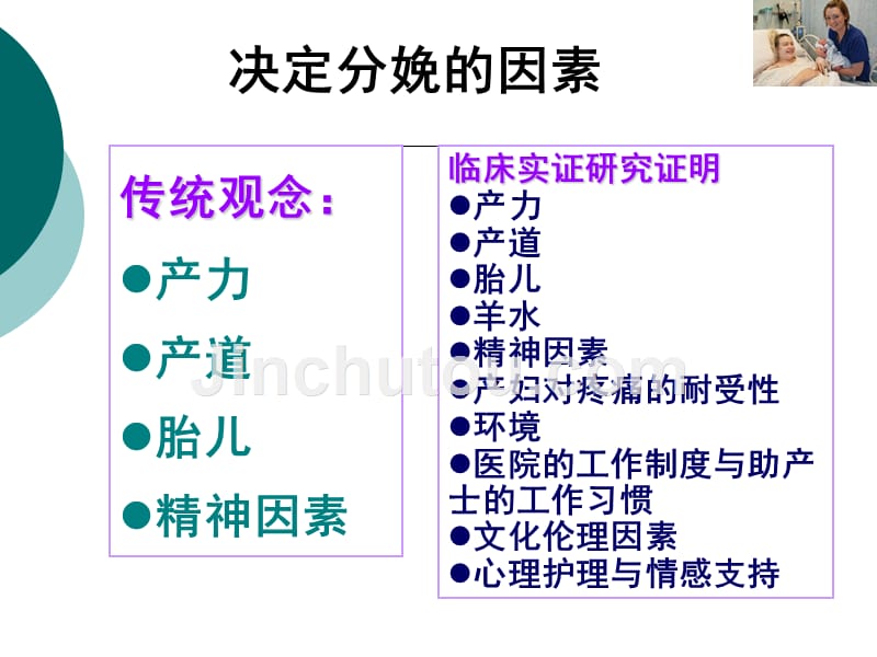 产程观察与异常产程的早期发现--图文_第3页