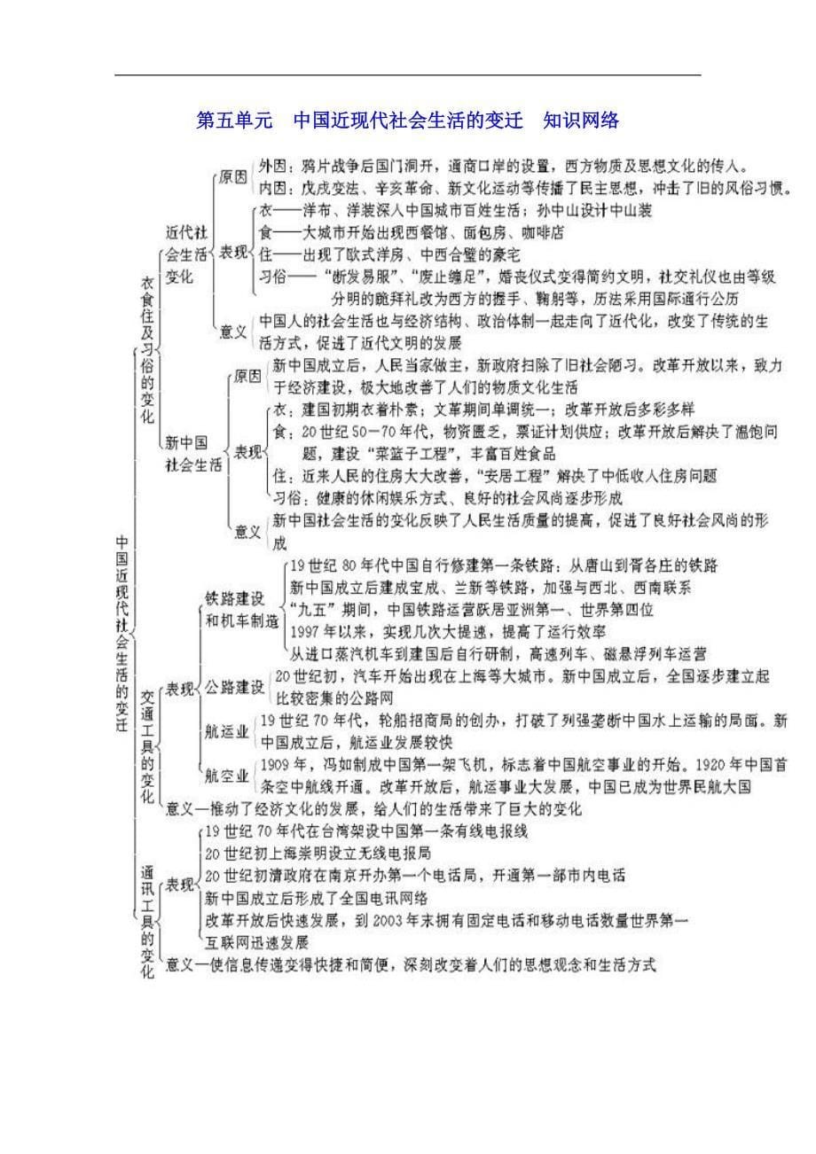 吉林省舒兰市第一中学高中历史必修2导学案：第16课  大众传媒的变迁_第5页