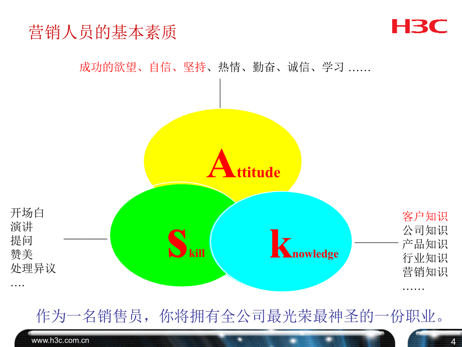 多媒体技术拓展销售技巧_第4页