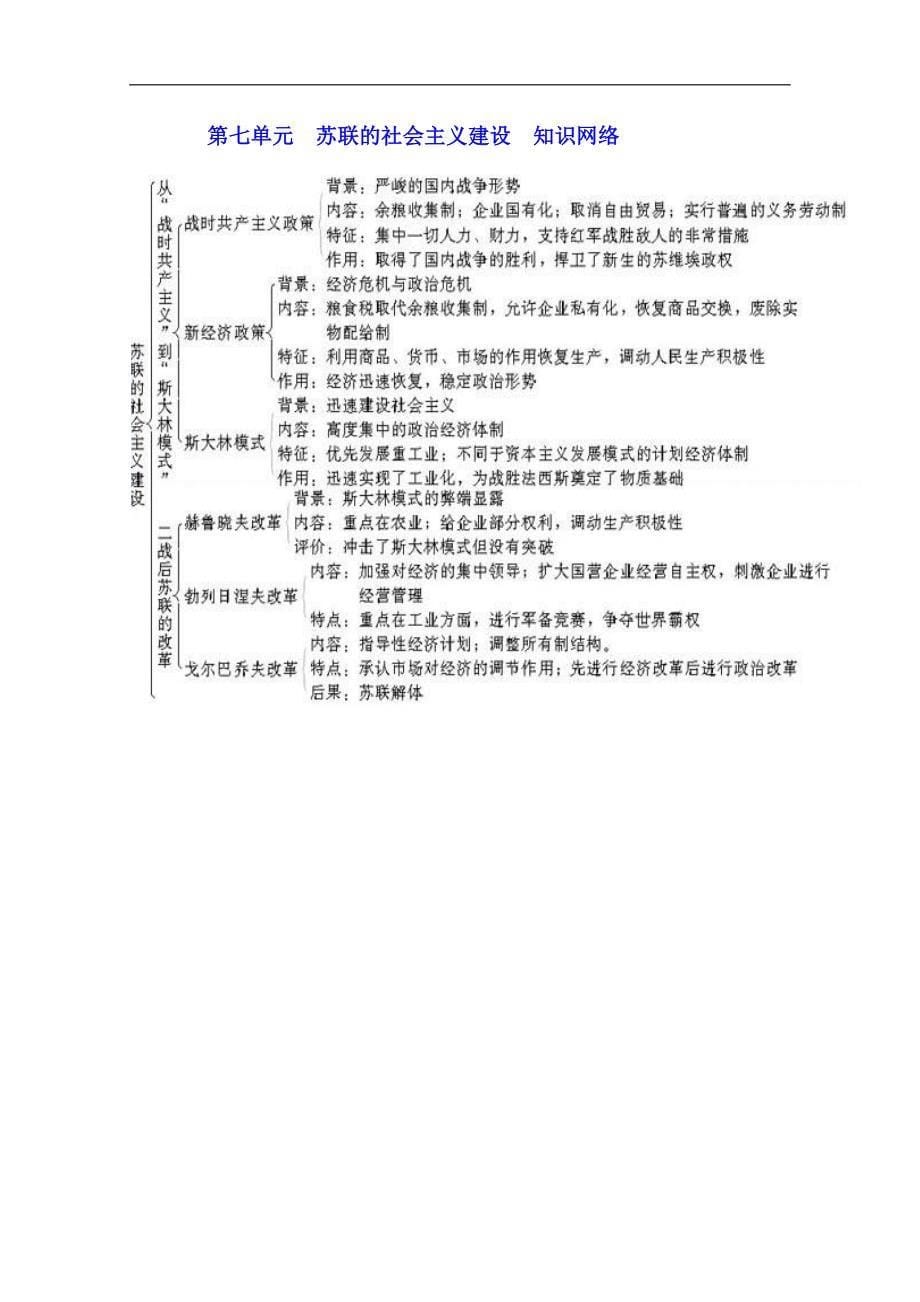 吉林省舒兰市第一中学高中历史必修2导学案：第21课  二战后苏联的经济改革_第5页