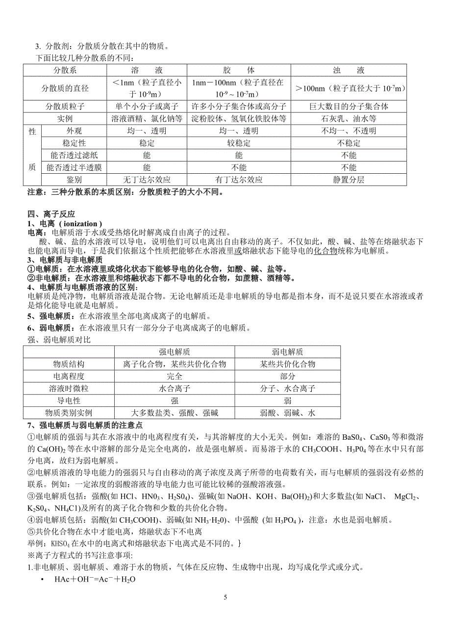 人教版高一化学必修一知识点超全总结20535_第5页