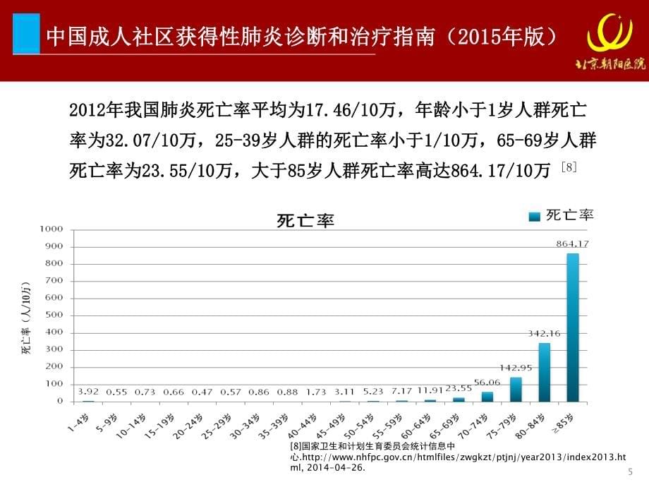 肺炎抗菌治疗——谷丽_第5页