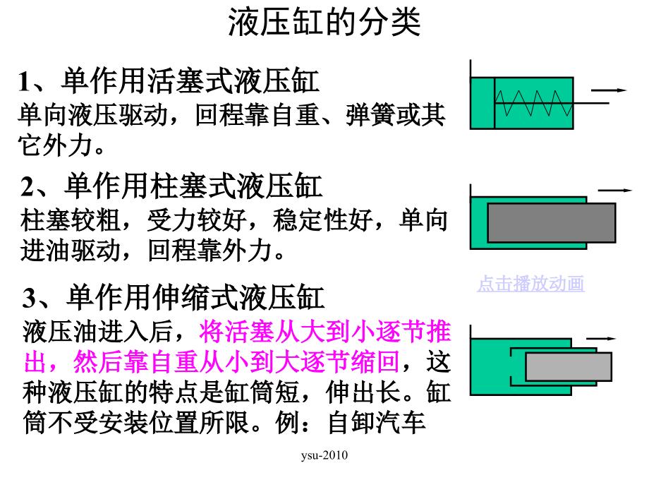 液压参考资料_第4页