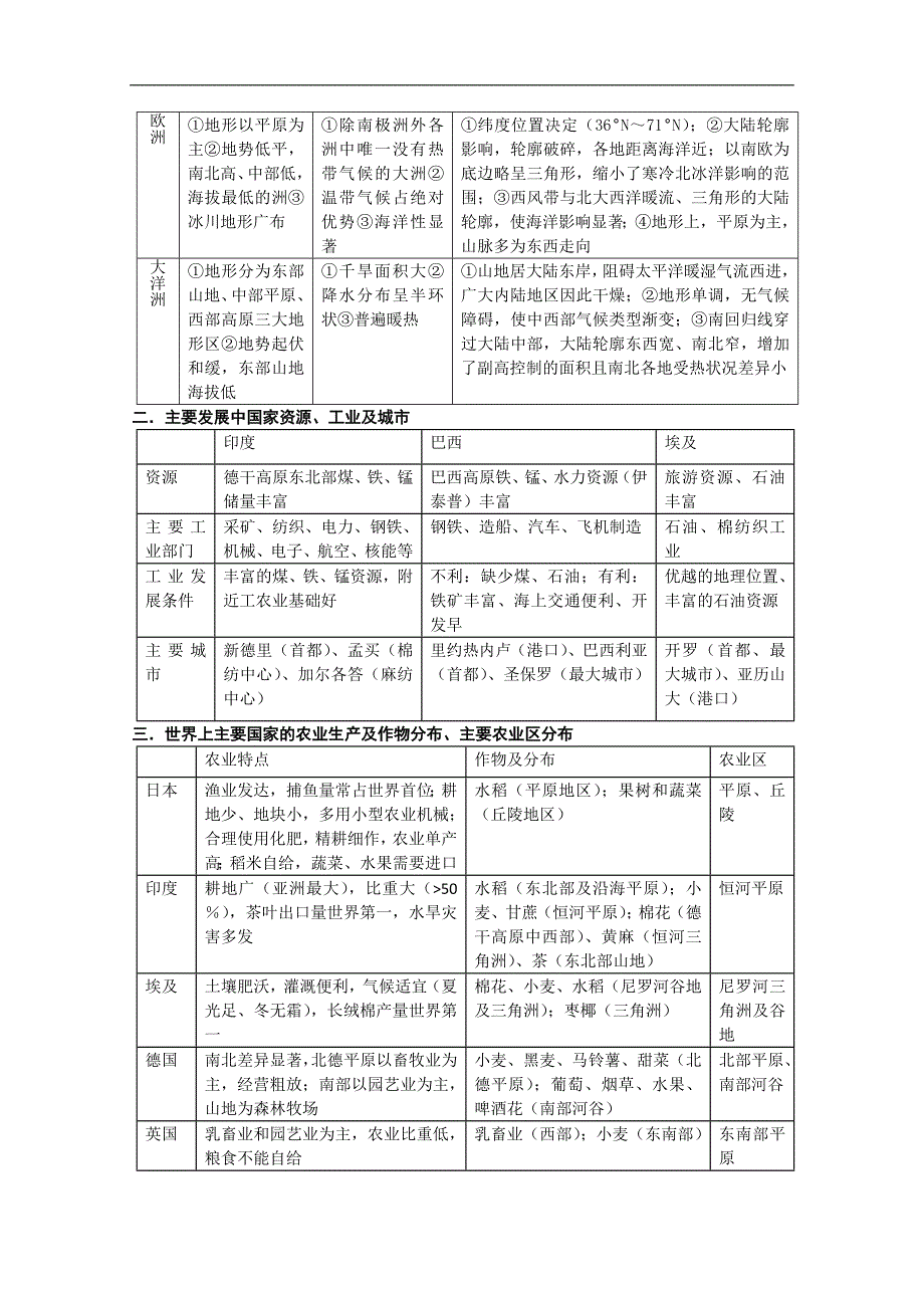 广东省揭阳一中高二区域地理《世界区域地理》总复习学案_第2页