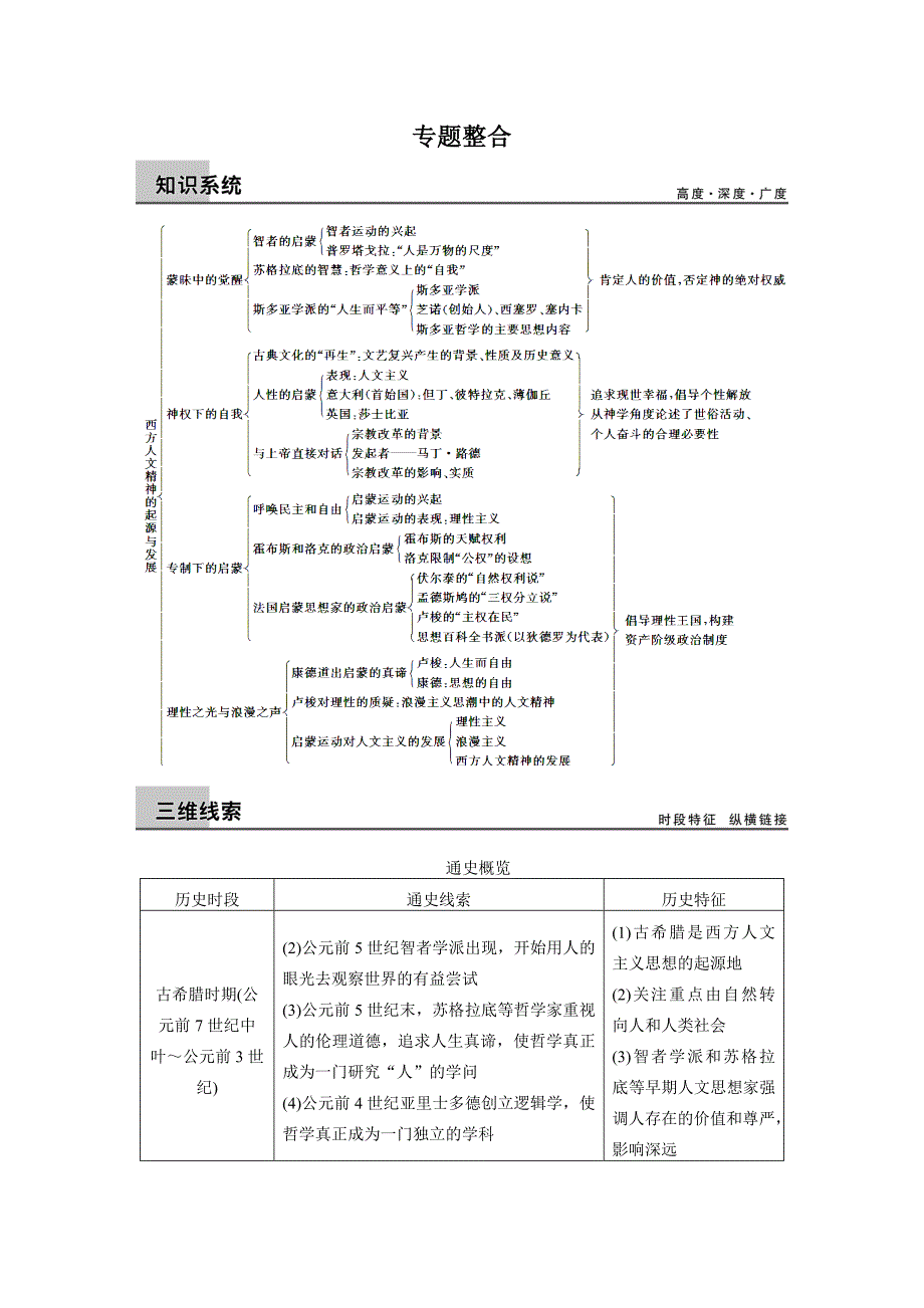 【步步高】2015高考历史（人民版）大一轮专题回顾：专题十四西方人文精神的起源及其发展_第1页