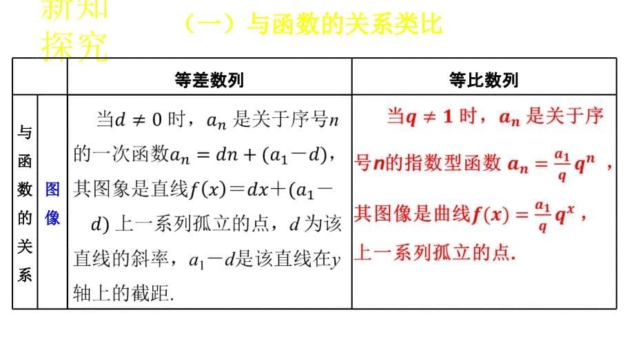 【新步步高】2016-2017学年高二数学北师大版必修5 1.3.1 等比数列（课件2） _第5页