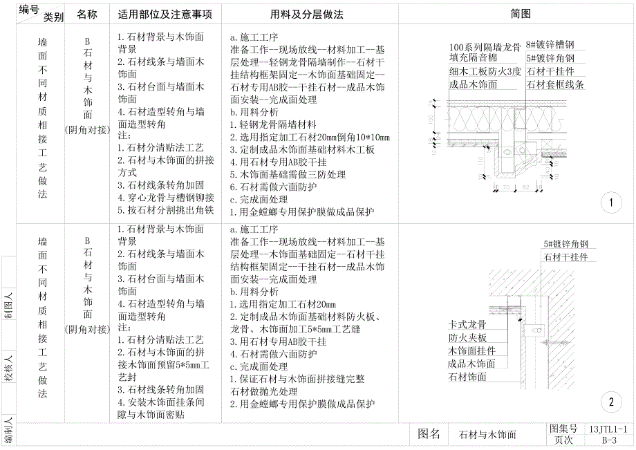 室内设计墙面施工工艺节点详图_第3页