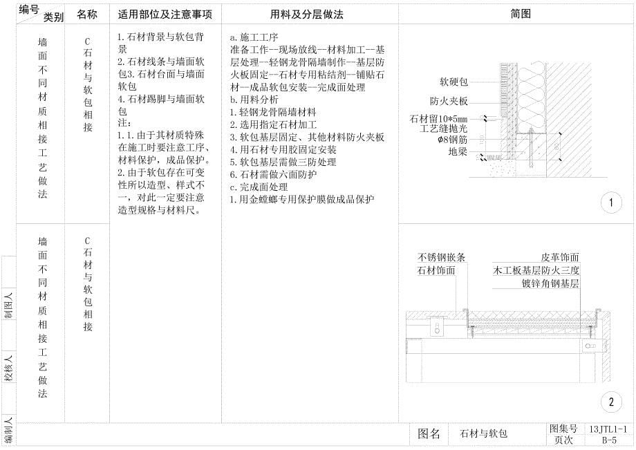 室内设计墙面施工工艺节点详图_第5页