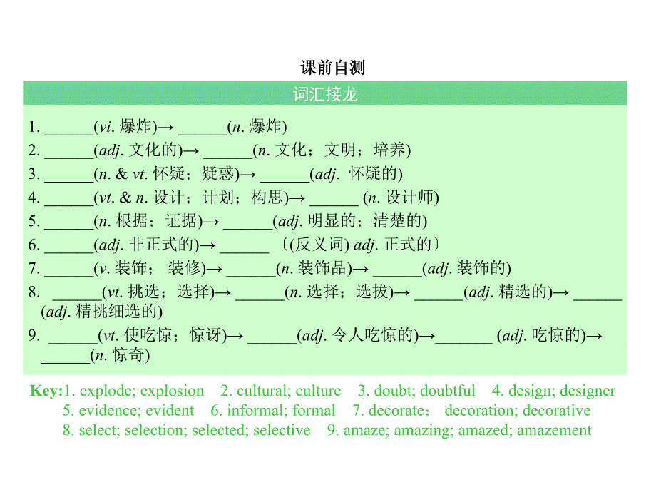 2018届高考人教版英语一轮复习课件必修二unit-1_第2页