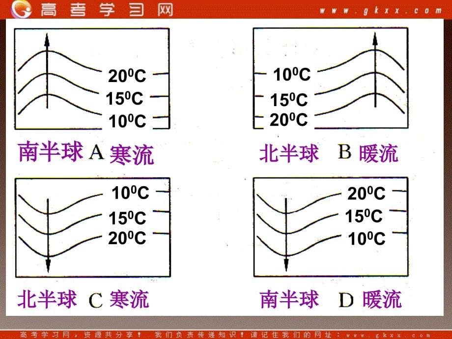 四川省大英县育才中学2017学年高一地理人教版课件：海水运动（1）_第5页