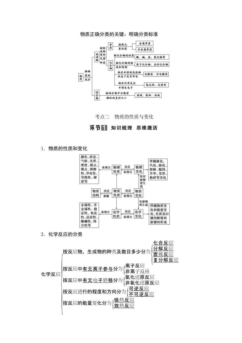 【创新设计】2015年高考化学总复习（江西版）配套文档：第二章化学物质及其变化化学物质及其变化_第5页