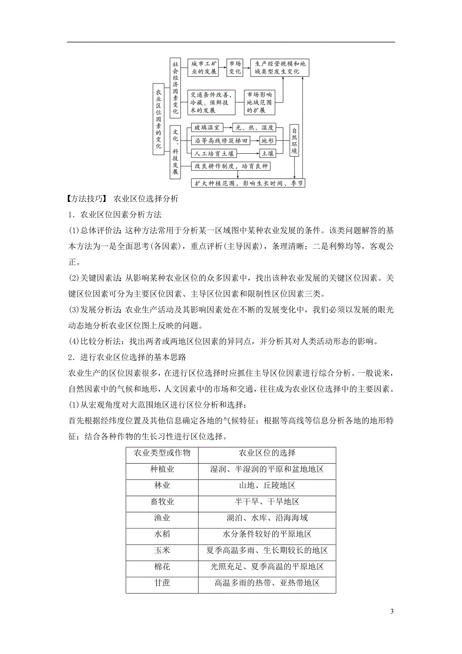 【步步高】2017版高考地理大一轮复习 第3章 区域产业活动 第23讲 农业区位因素与农业地域类型讲义 湘教版必修2.d_第3页