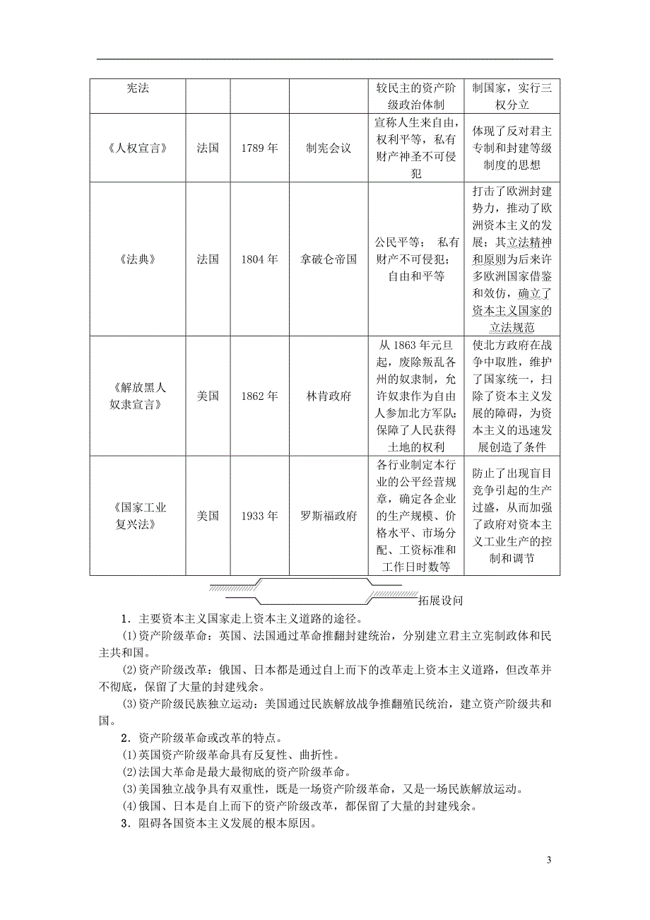 山西省2018年中考历史总复习第2篇专题聚焦专题十资本主义发展历程试题_第3页