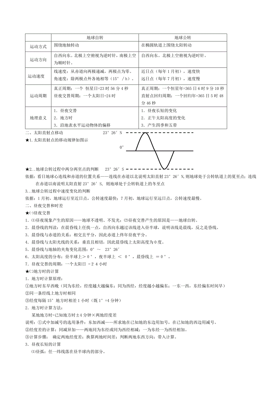 高中地理知识点总结(理科)_第3页