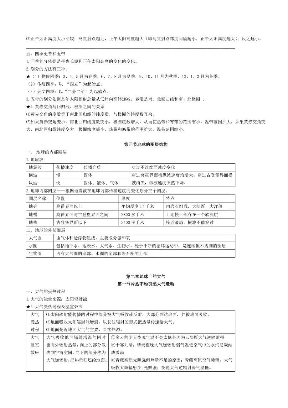 高中地理知识点总结(理科)_第5页