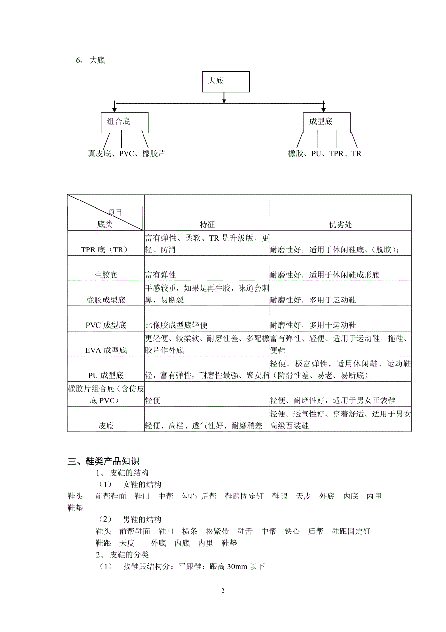 皮鞋产品知识_第2页