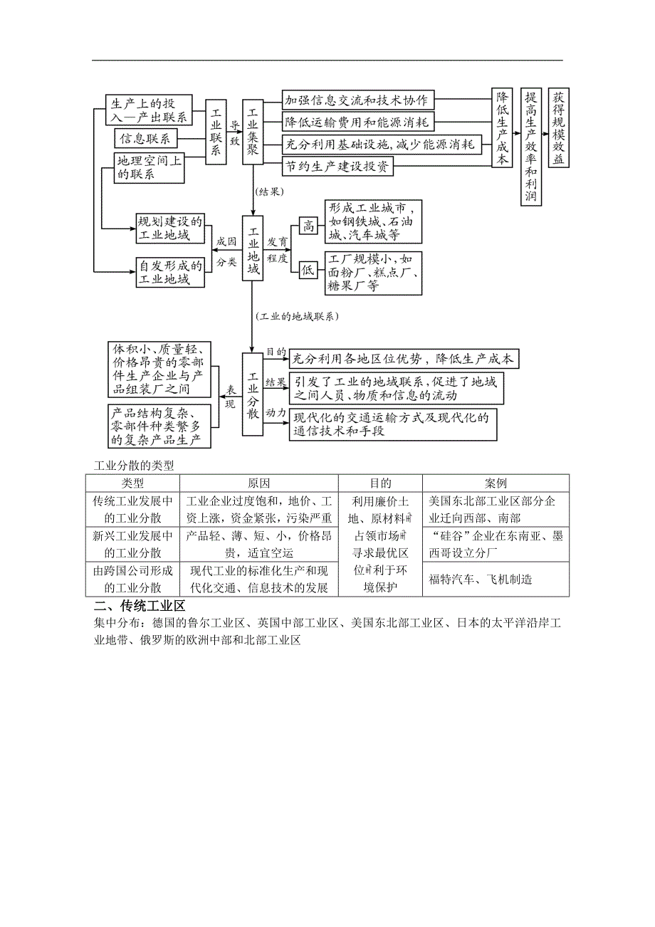 江苏省如皋中学2015届高三地理一轮复习教学案 23工业地域 _第2页