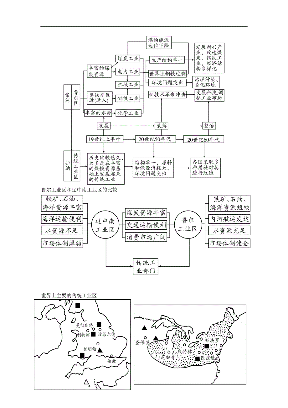 江苏省如皋中学2015届高三地理一轮复习教学案 23工业地域 _第3页