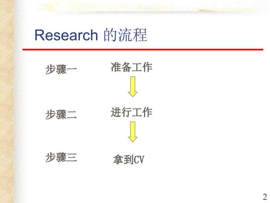 如何成为一个优秀搜寻员_第2页