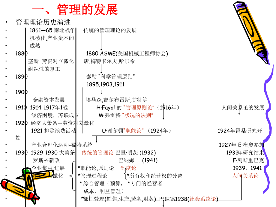 管理学-演进_第2页