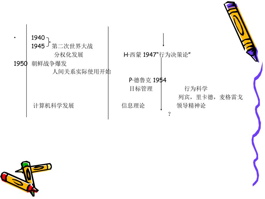 管理学-演进_第3页