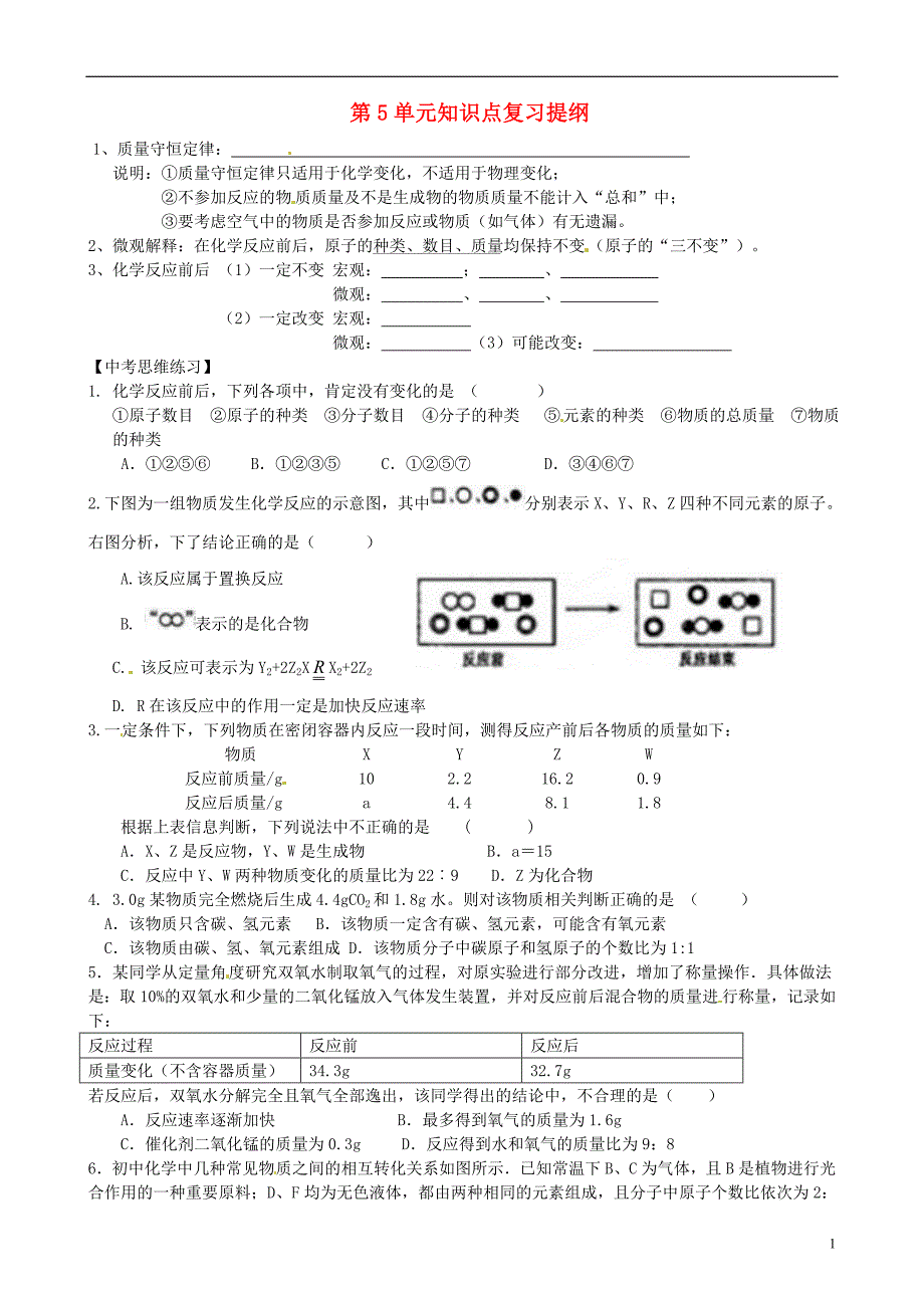 大丰市万盈二中九年级化学 第5单元知识点复习提纲（无答案）_第1页