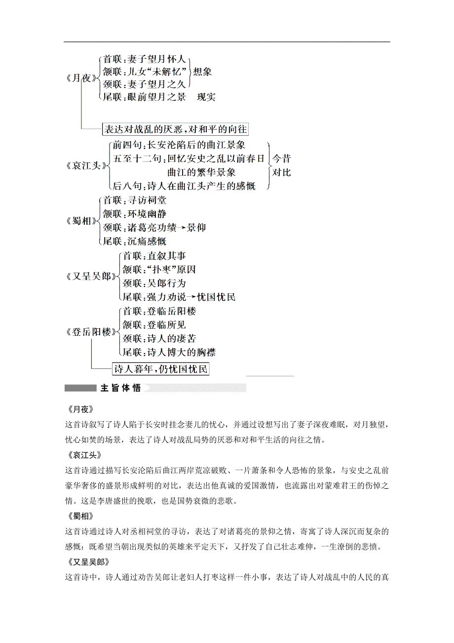 【学案导学设计】高中语文粤教版选修《唐诗宋词元散曲选读》学案 第3课　杜甫诗五首_第4页