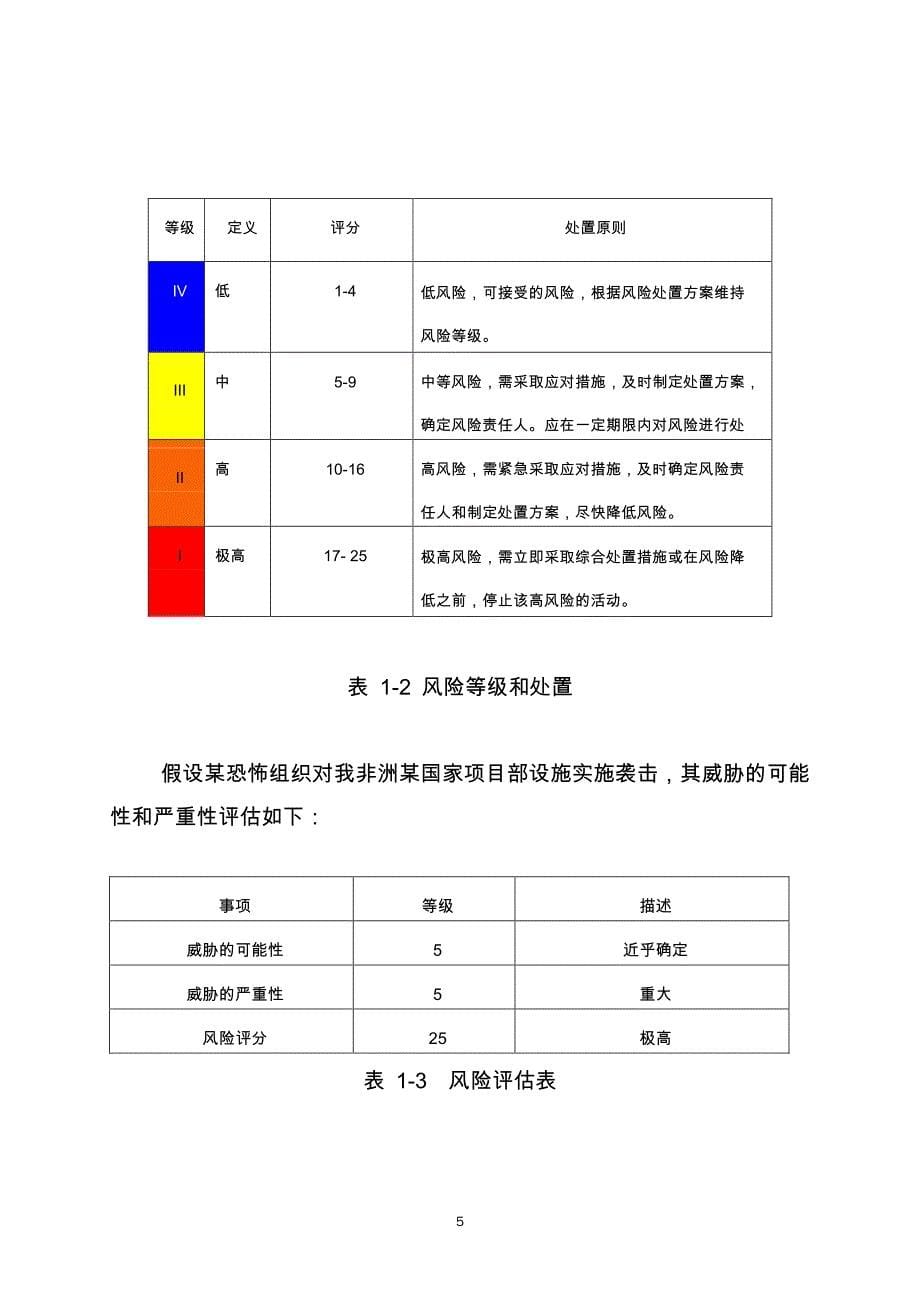 海外工程营地建设(侧重高风险地区)卞勇杰_第5页