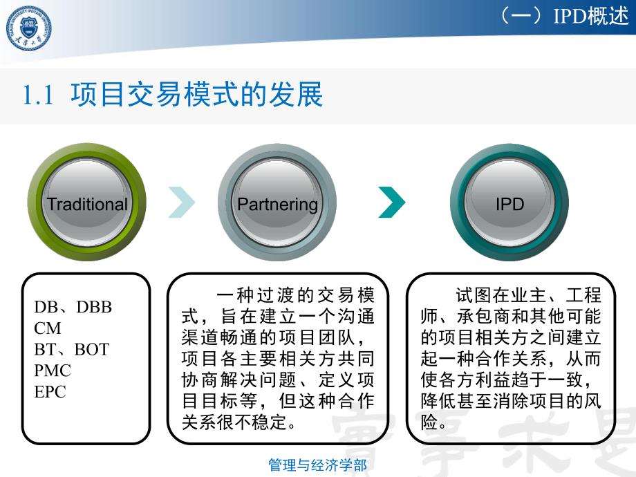 张连营-ipd模式及其相关参与方的合作关系_第4页