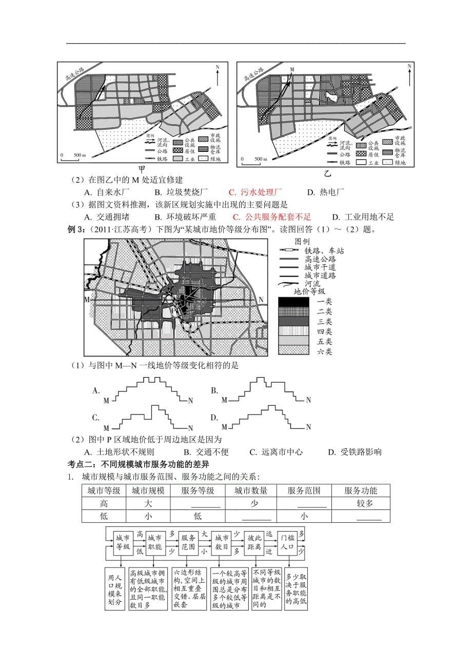 江苏省如皋中学2015届高三地理一轮复习教学案 19城市的空间结构 城市服务功能 _第5页