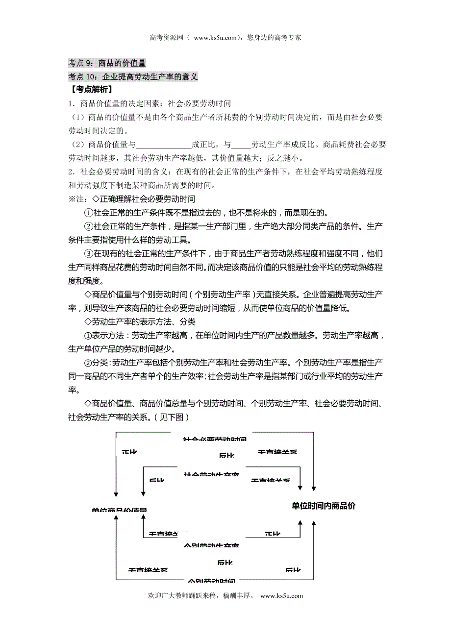 江苏省2015届高三政 治一轮复习学案：1-1b_第2页