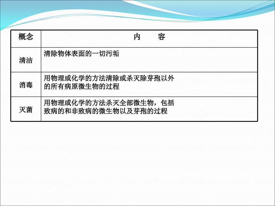 无菌技术操作课件[1]_第3页