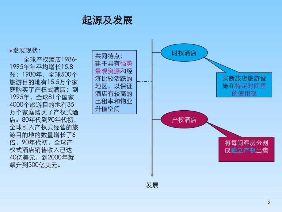 克而瑞产权式酒店研究_第3页