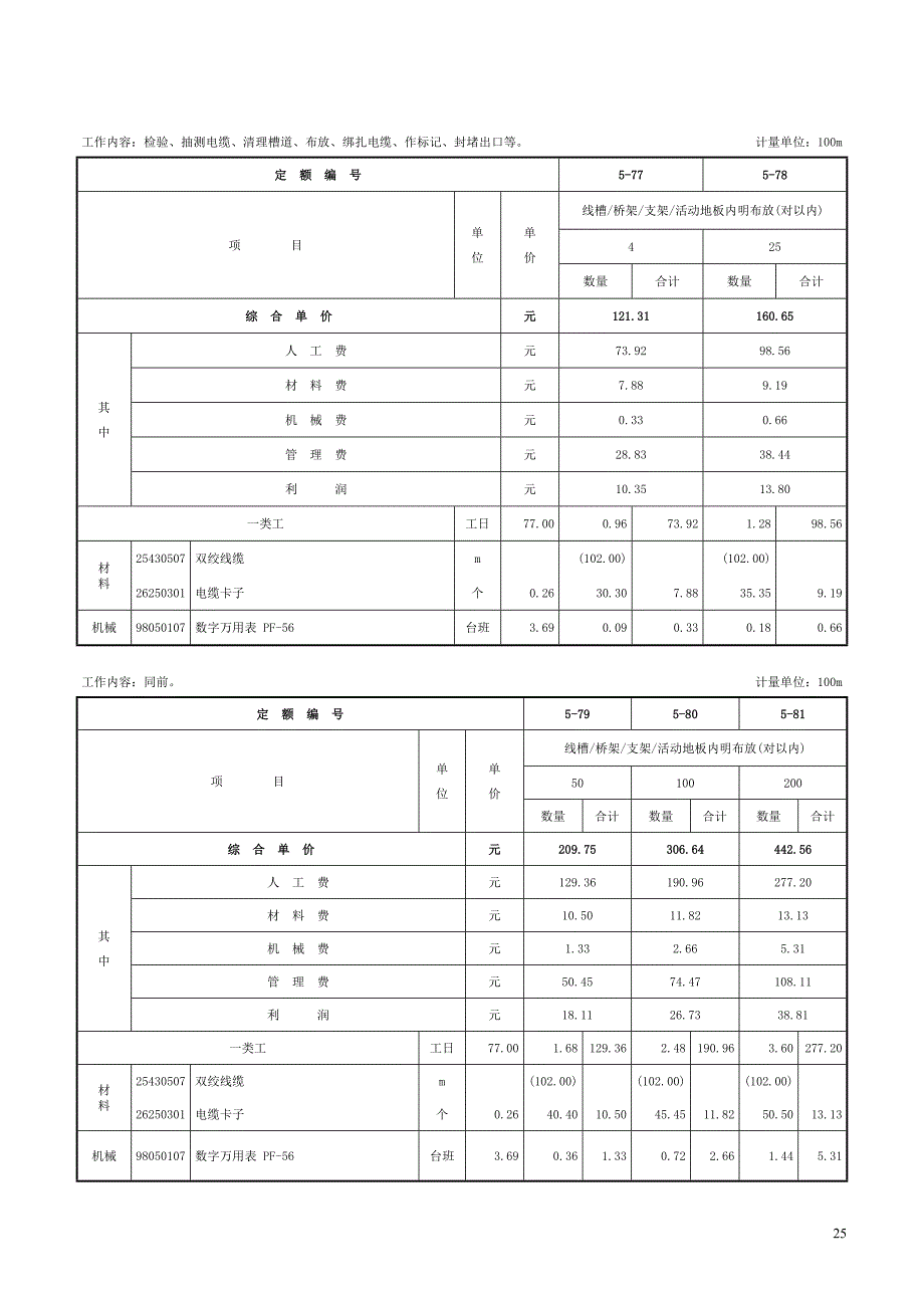 第二章综合布线系统工程-定额_第2页