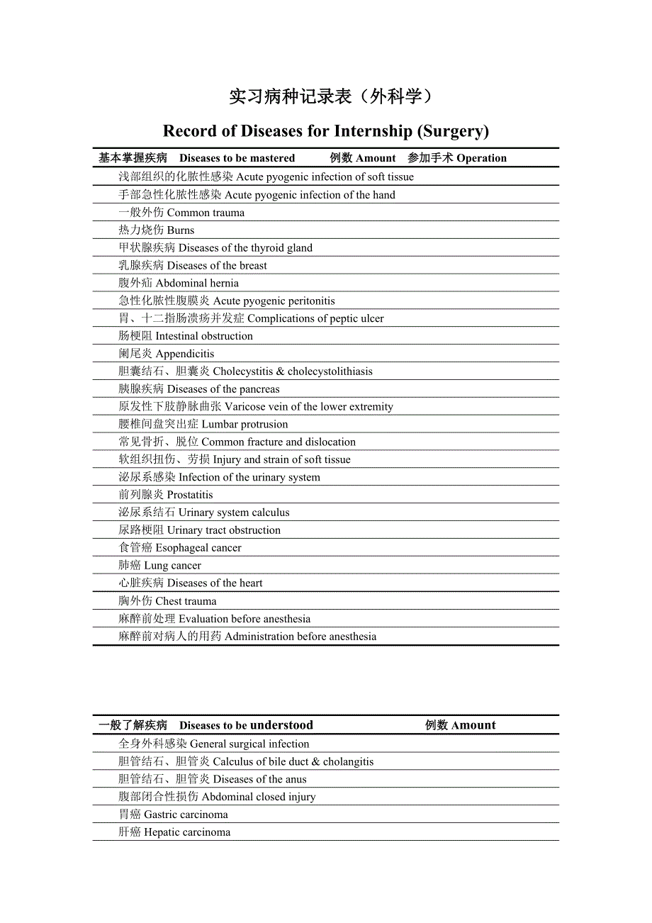 海外实习大纲(外科部分)_第4页