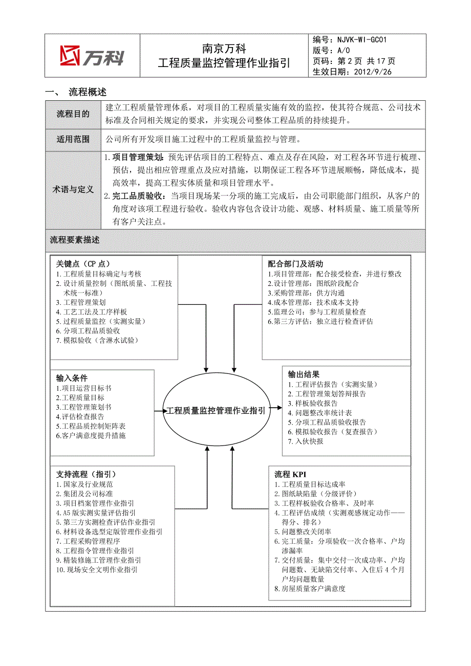 南京万科工程质量监控管理作业指引_第2页