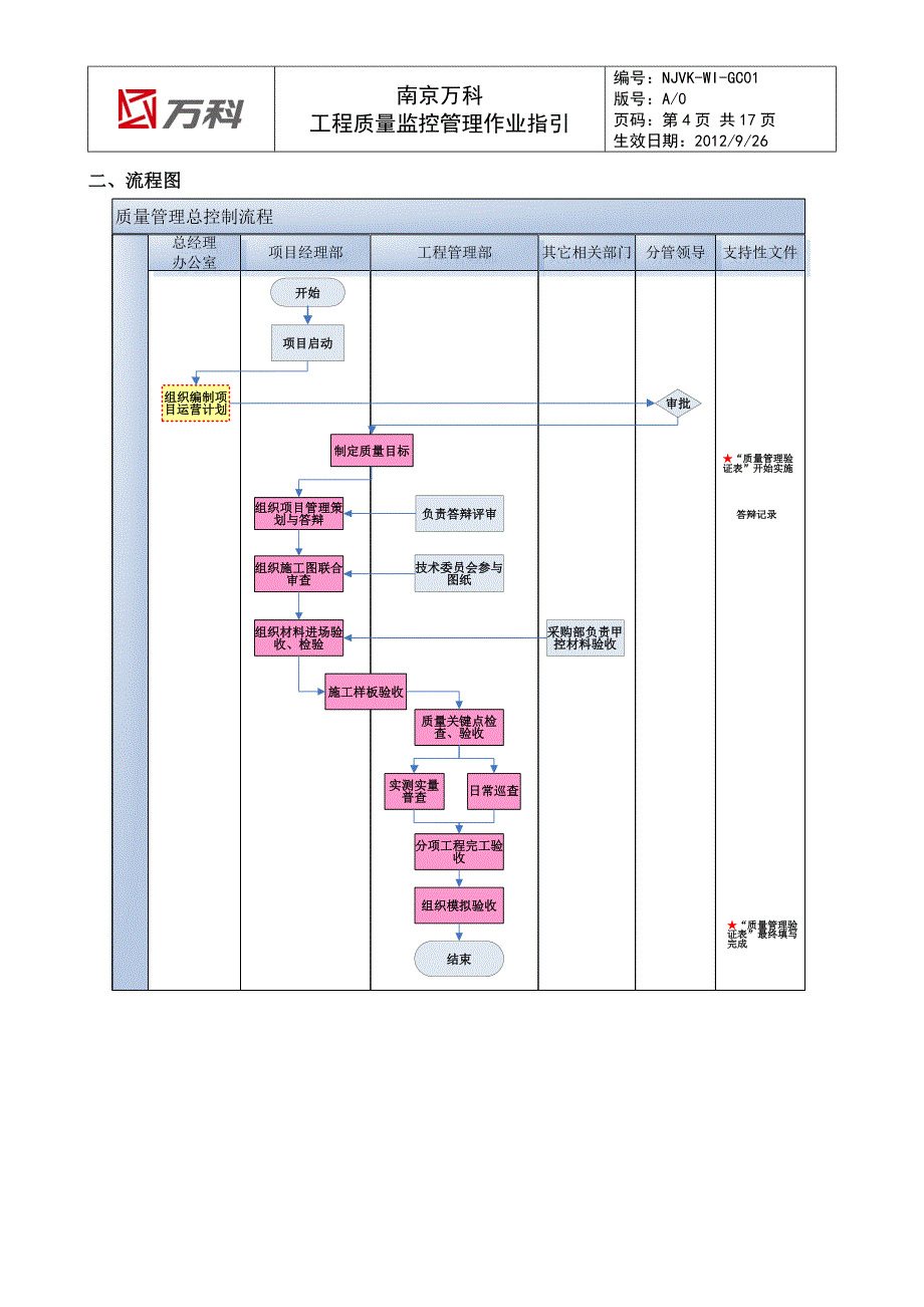 南京万科工程质量监控管理作业指引_第4页