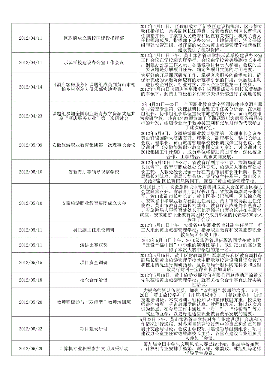 黄山旅游管理学校大记事_第2页