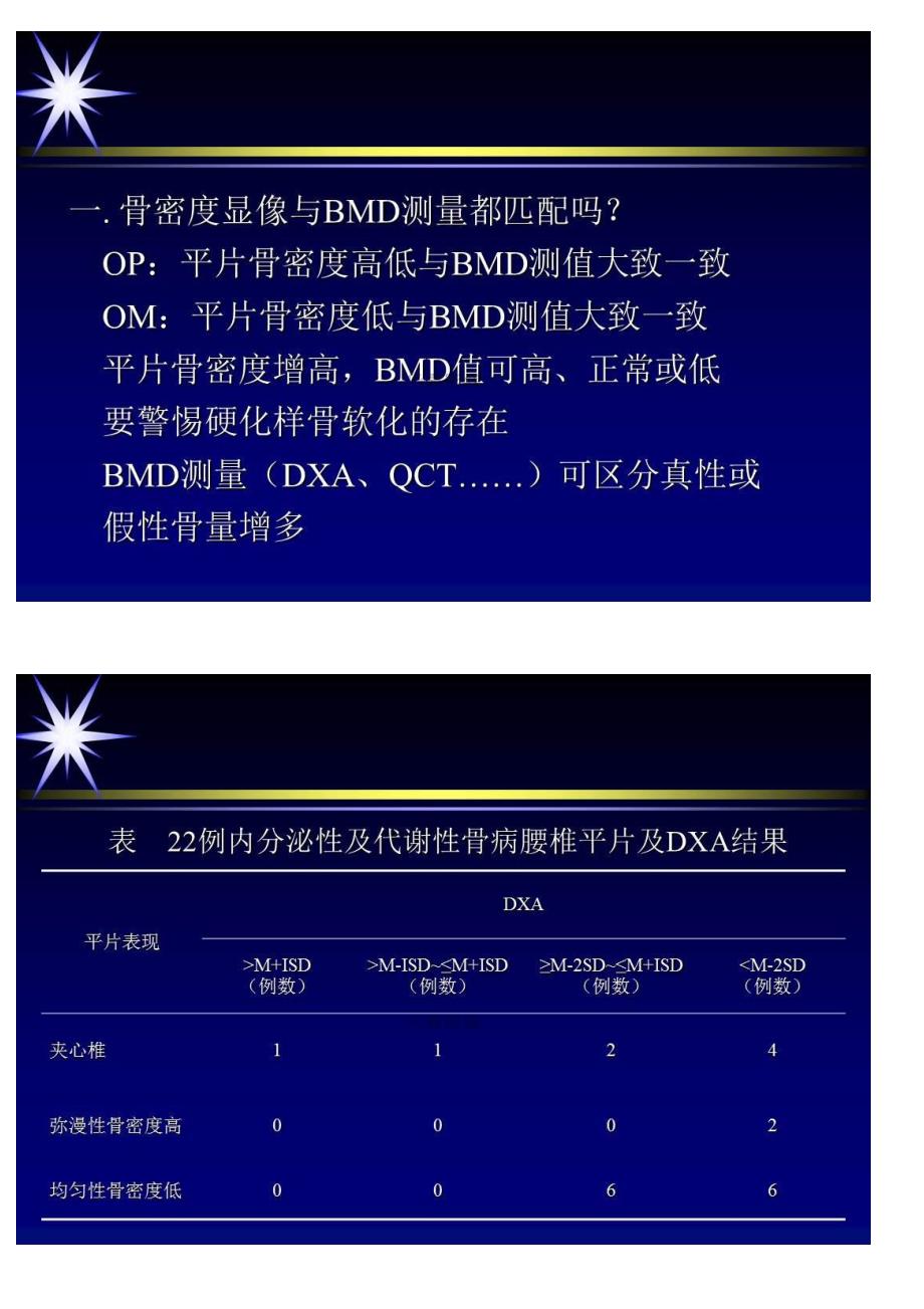 解读出现于骨质疏松或骨质软化的几种影像学征象_第2页