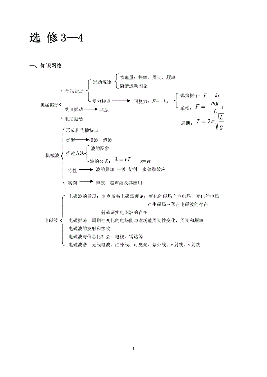 高中物理选修34知识点整理_第1页