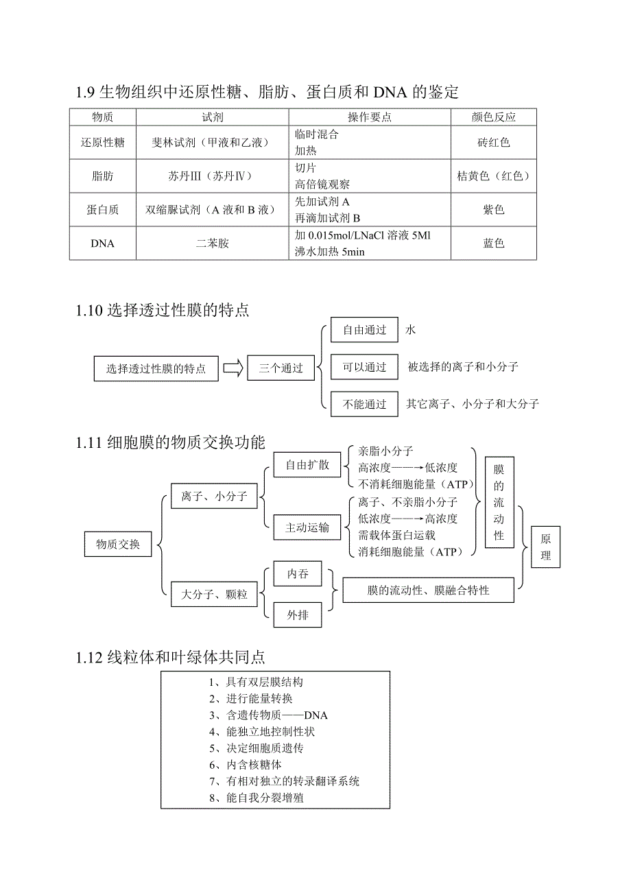 高中生物知识点总结(全附图)_第4页