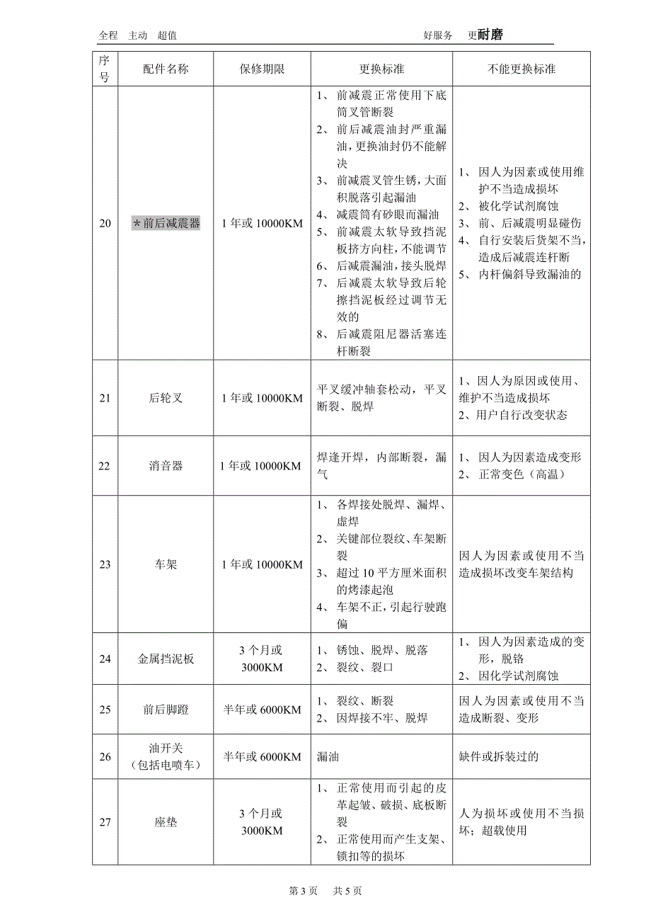 三包索赔细则_第3页