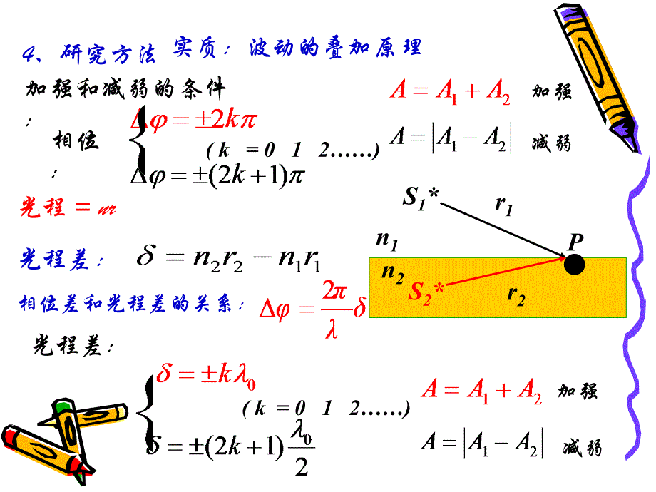 波动光学总结_第3页