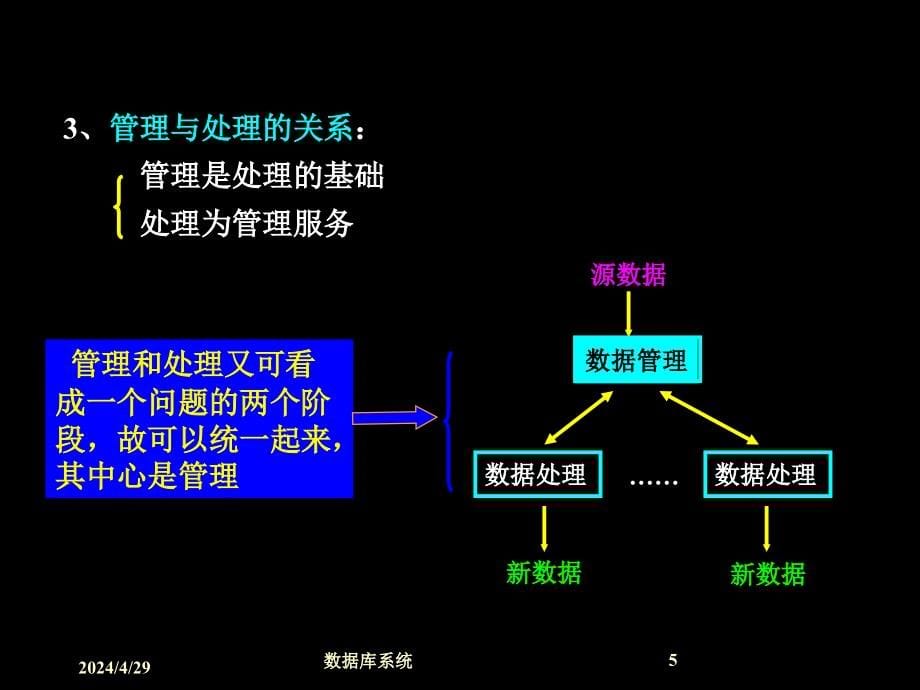 (湖大公考)湖南省农村信用社考试之数据库原理_第5页