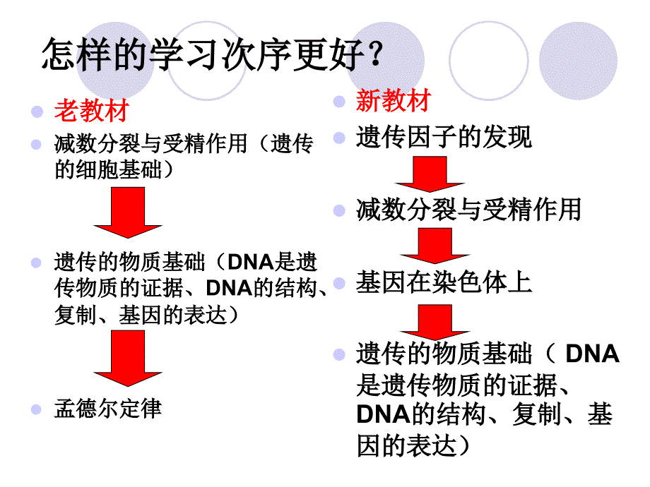 新课程教学几点思考(刘本举)_第3页