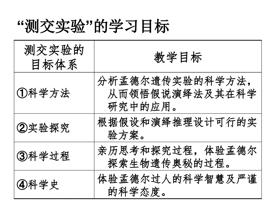 新课程教学几点思考(刘本举)_第4页